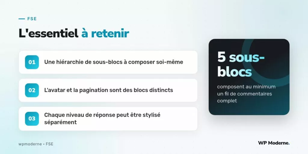L'essentiel à retenir : Une hiérarchie de sous-blocs à composer soi-même ; L'avatar et la pagination sont des blocs distincts ; Chaque niveau de réponse peut être stylisé séparément