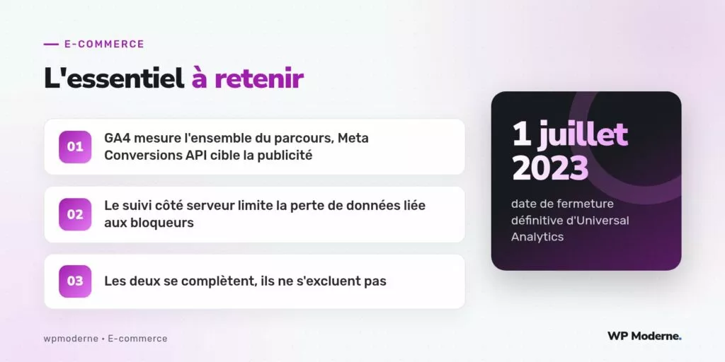 L'essentiel à retenir : GA4 mesure l'ensemble du parcours, Meta Conversions API cible la publicité ; Le suivi côté serveur limite la perte de données liée aux bloqueurs ; Les deux se complètent, ils ne s'excluent pas