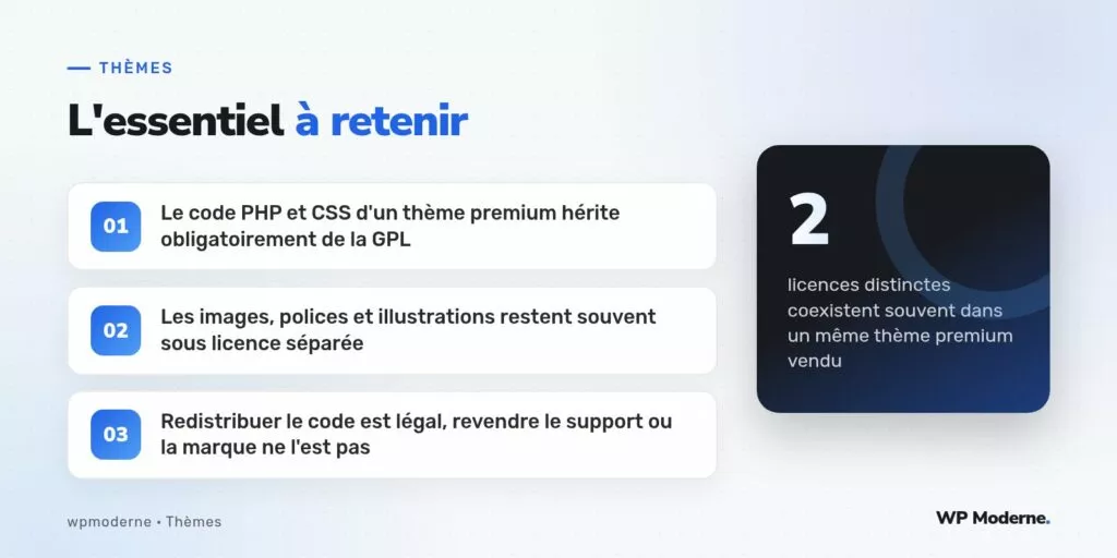 L'essentiel à retenir : Le code PHP et CSS d'un thème premium hérite obligatoirement de la GPL ; Les images, polices et illustrations restent souvent sous licence séparée ; Redistribuer le code est légal, revendre le support ou la marque ne l'est pas