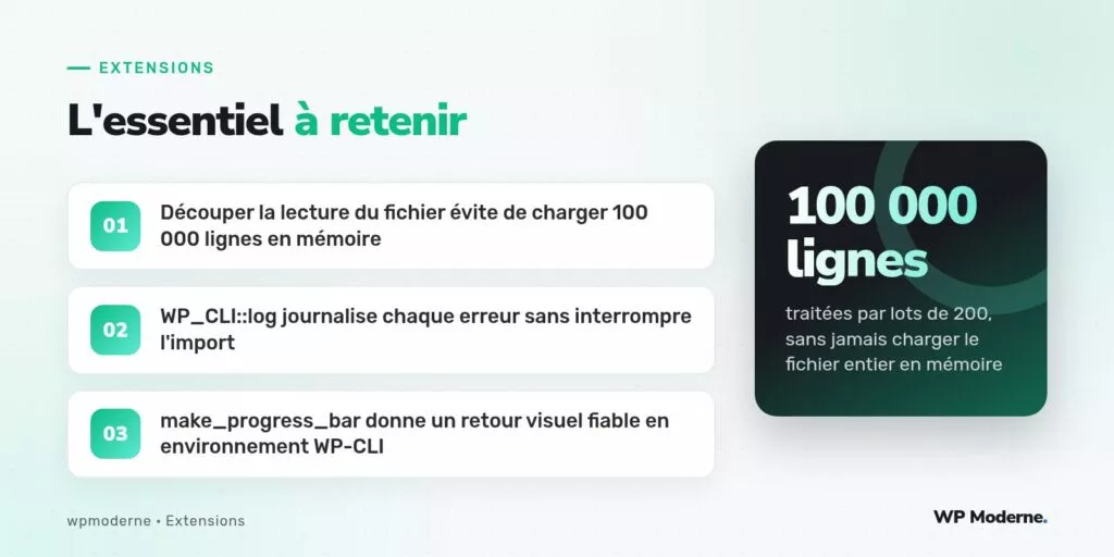 L'essentiel à retenir : Découper la lecture du fichier évite de charger 100 000 lignes en mémoire ; WP_CLI::log journalise chaque erreur sans interrompre l'import ; make_progress_bar donne un retour visuel fiable en environnement WP-CLI