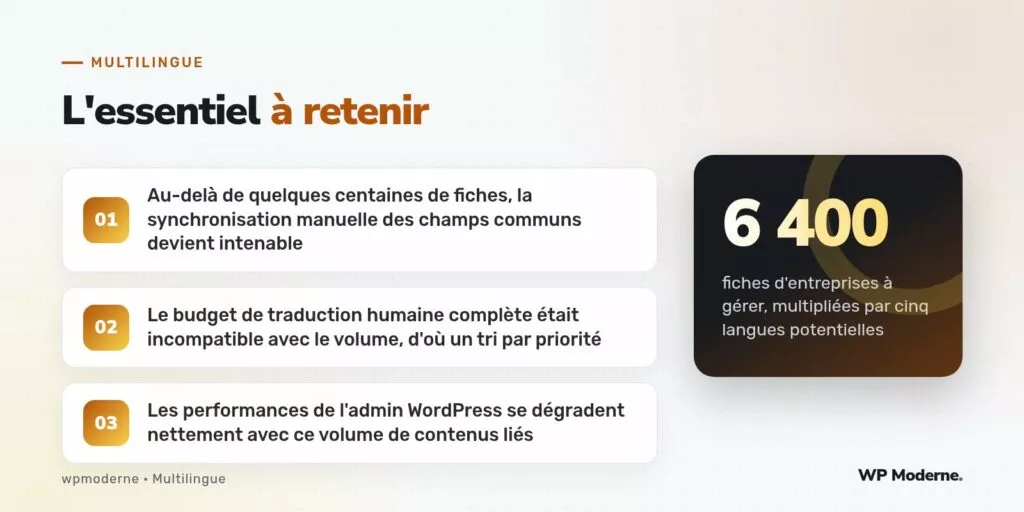 L'essentiel à retenir : Au-delà de quelques centaines de fiches, la synchronisation manuelle des champs communs devient intenable ; Le budget de traduction humaine complète était incompatible avec le volume, d'où un tri par priorité ; Les performances de l'admin WordPress se dégradent nettement avec ce volume de contenus liés