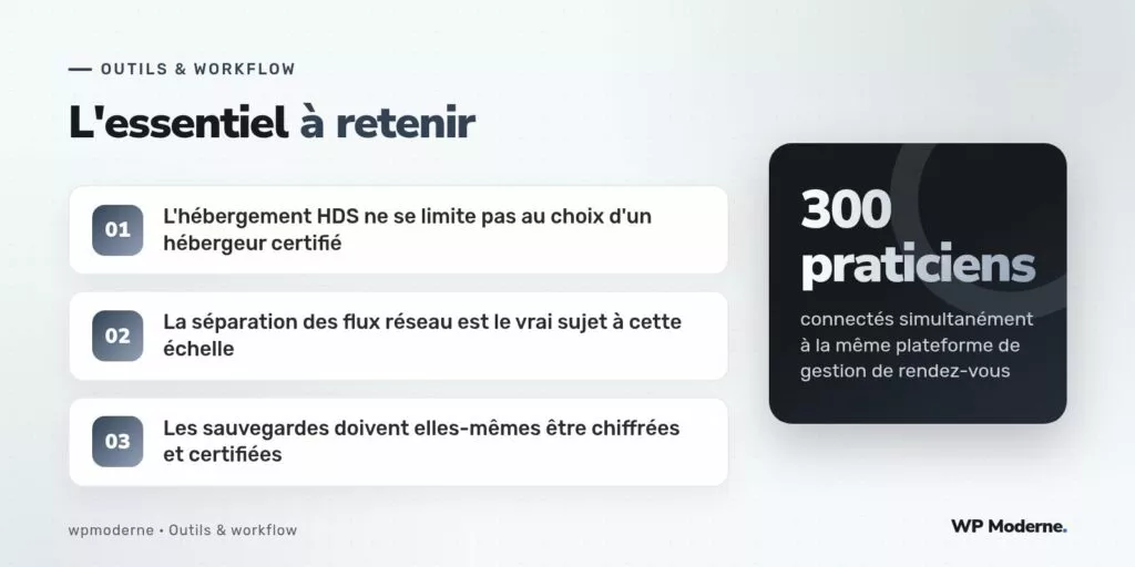 L'essentiel à retenir : L'hébergement HDS ne se limite pas au choix d'un hébergeur certifié ; La séparation des flux réseau est le vrai sujet à cette échelle ; Les sauvegardes doivent elles-mêmes être chiffrées et certifiées