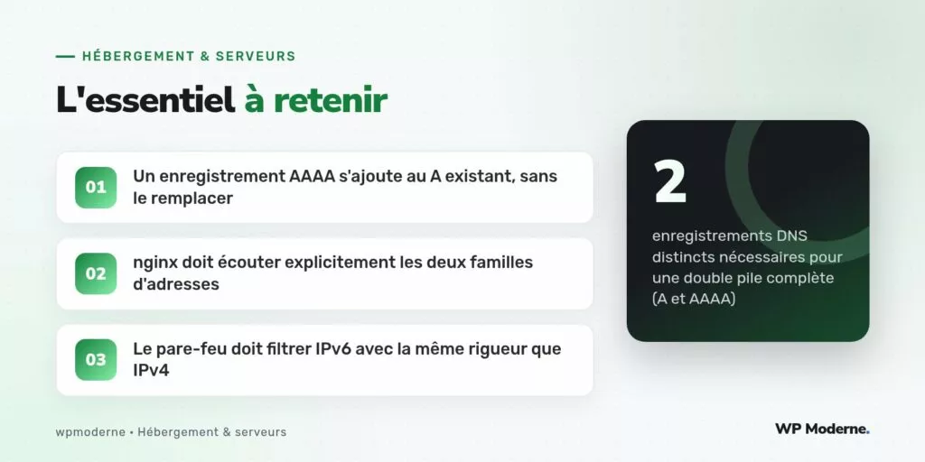 L'essentiel à retenir : Un enregistrement AAAA s'ajoute au A existant, sans le remplacer ; nginx doit écouter explicitement les deux familles d'adresses ; Le pare-feu doit filtrer IPv6 avec la même rigueur que IPv4