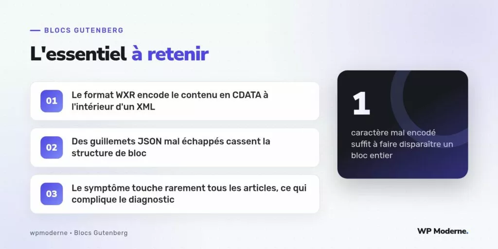 L'essentiel à retenir : Le format WXR encode le contenu en CDATA à l'intérieur d'un XML ; Des guillemets JSON mal échappés cassent la structure de bloc ; Le symptôme touche rarement tous les articles, ce qui complique le diagnostic
