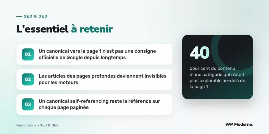 L'essentiel à retenir : Un canonical vers la page 1 n'est pas une consigne officielle de Google depuis longtemps ; Les articles des pages profondes deviennent invisibles pour les moteurs ; Un canonical self-referencing reste la référence sur chaque page paginée