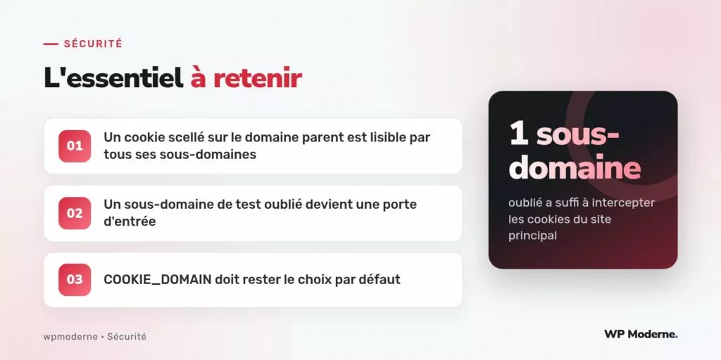 L'essentiel à retenir : Un cookie scellé sur le domaine parent est lisible par tous ses sous-domaines ; Un sous-domaine de test oublié devient une porte d'entrée ; COOKIE_DOMAIN doit rester le choix par défaut