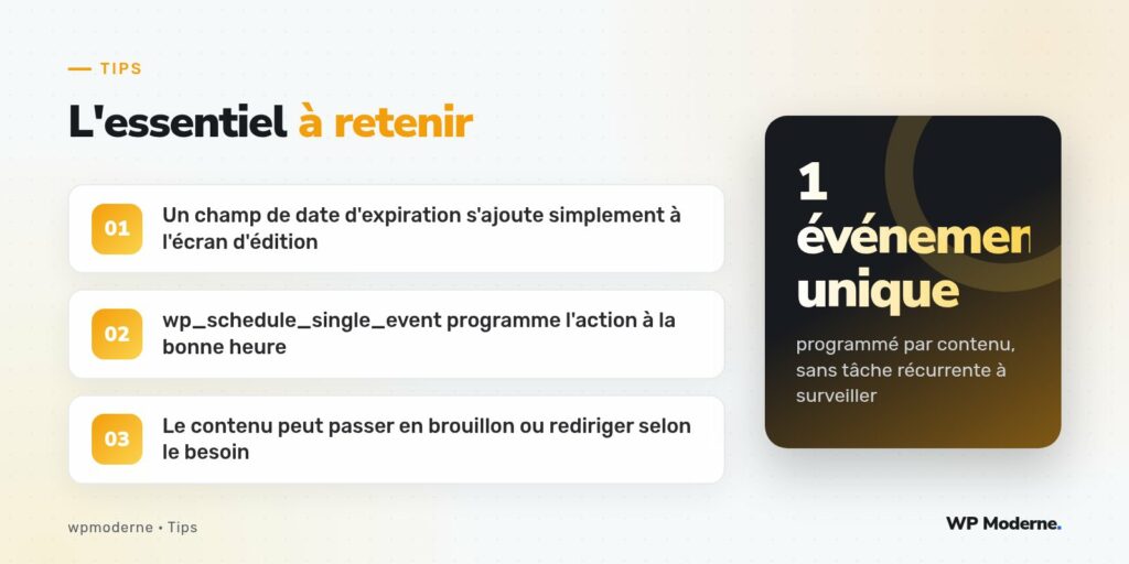 L'essentiel à retenir : Un champ de date d'expiration s'ajoute simplement à l'écran d'édition ; wp_schedule_single_event programme l'action à la bonne heure ; Le contenu peut passer en brouillon ou rediriger selon le besoin