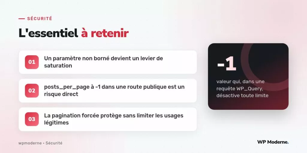 L'essentiel à retenir : Un paramètre non borné devient un levier de saturation ; posts_per_page à -1 dans une route publique est un risque direct ; La pagination forcée protège sans limiter les usages légitimes