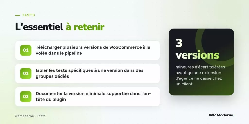 L'essentiel à retenir : Télécharger plusieurs versions de WooCommerce à la volée dans le pipeline ; Isoler les tests spécifiques à une version dans des groupes dédiés ; Documenter la version minimale supportée dans l'en-tête du plugin
