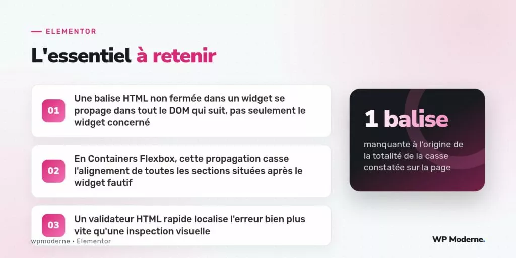 L'essentiel à retenir : Une balise HTML non fermée dans un widget se propage dans tout le DOM qui suit, pas seulement le widget concerné ; En Containers Flexbox, cette propagation casse l'alignement de toutes les sections situées après le widget fautif ; Un validateur HTML rapide localise l'erreur bien plus vite qu'une inspection visuelle