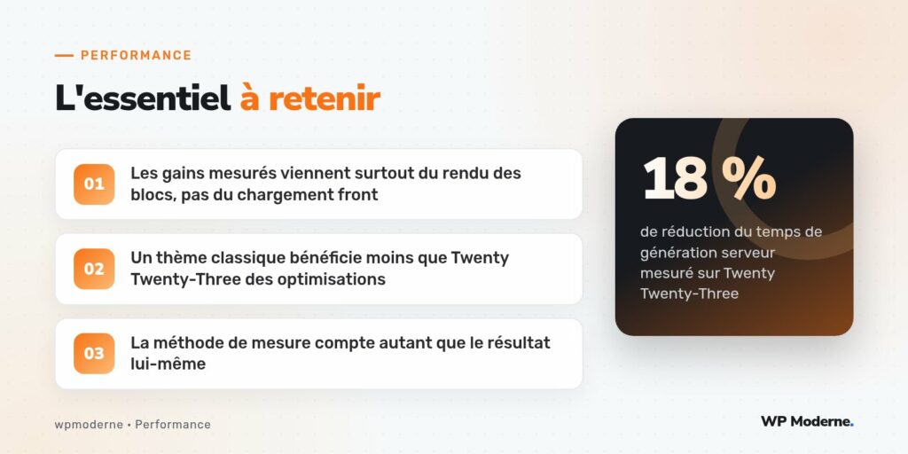 L'essentiel à retenir : Les gains mesurés viennent surtout du rendu des blocs, pas du chargement front ; Un thème classique bénéficie moins que Twenty Twenty-Three des optimisations ; La méthode de mesure compte autant que le résultat lui-même