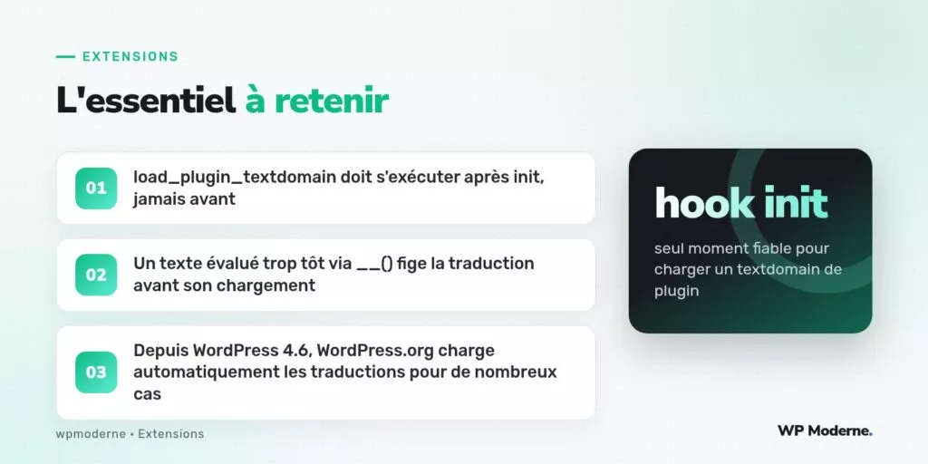 L'essentiel à retenir : load_plugin_textdomain doit s'exécuter après init, jamais avant ; Un texte évalué trop tôt via __() fige la traduction avant son chargement ; Depuis WordPress 4.6, WordPress.org charge automatiquement les traductions pour de nombreux cas