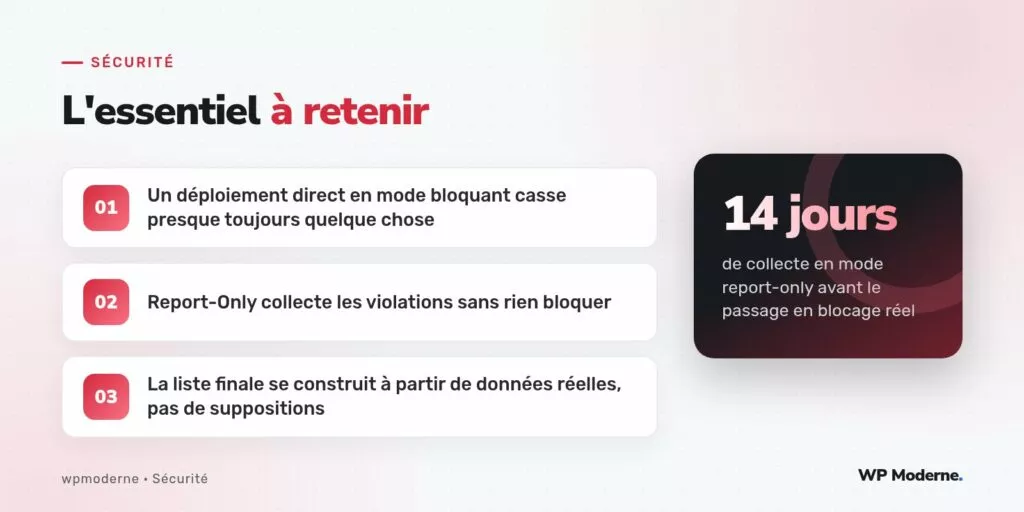 L'essentiel à retenir : Un déploiement direct en mode bloquant casse presque toujours quelque chose ; Report-Only collecte les violations sans rien bloquer ; La liste finale se construit à partir de données réelles, pas de suppositions