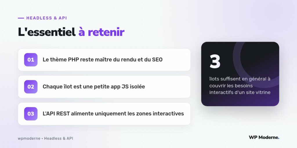 L'essentiel à retenir : Le thème PHP reste maître du rendu et du SEO ; Chaque îlot est une petite app JS isolée ; L'API REST alimente uniquement les zones interactives