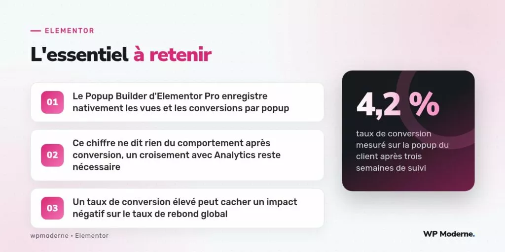 L'essentiel à retenir : Le Popup Builder d'Elementor Pro enregistre nativement les vues et les conversions par popup ; Ce chiffre ne dit rien du comportement après conversion, un croisement avec Analytics reste nécessaire ; Un taux de conversion élevé peut cacher un impact négatif sur le taux de rebond global