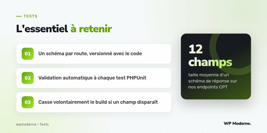 L'essentiel à retenir : Un schéma par route, versionné avec le code ; Validation automatique à chaque test PHPUnit ; Casse volontairement le build si un champ disparaît