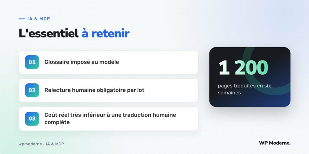 L'essentiel à retenir : Glossaire imposé au modèle ; Relecture humaine obligatoire par lot ; Coût réel très inférieur à une traduction humaine complète
