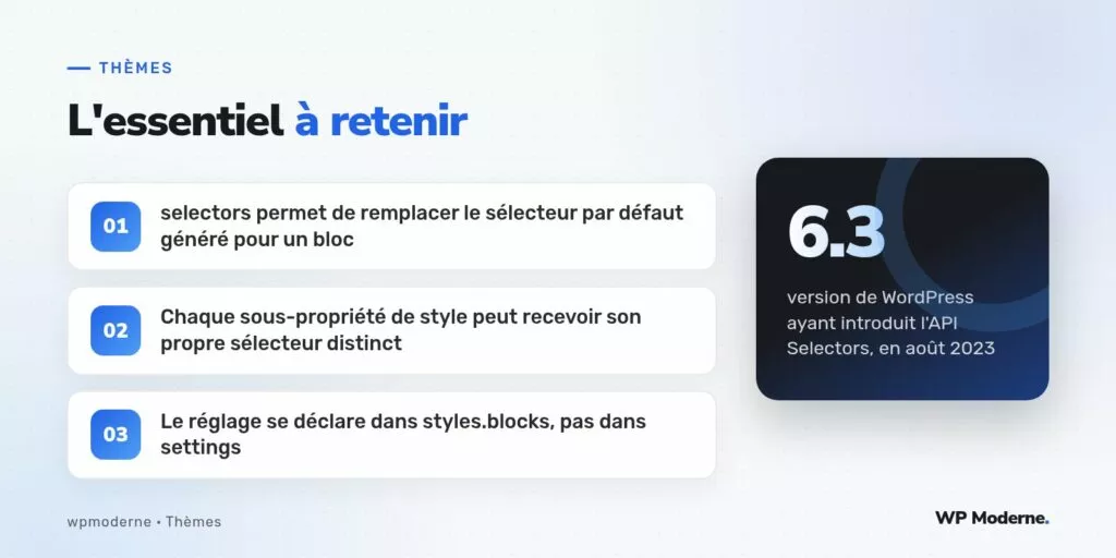 L'essentiel à retenir : selectors permet de remplacer le sélecteur par défaut généré pour un bloc ; Chaque sous-propriété de style peut recevoir son propre sélecteur distinct ; Le réglage se déclare dans styles.blocks, pas dans settings