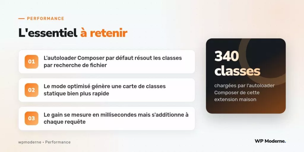L'essentiel à retenir : L'autoloader Composer par défaut résout les classes par recherche de fichier ; Le mode optimisé génère une carte de classes statique bien plus rapide ; Le gain se mesure en millisecondes mais s'additionne à chaque requête
