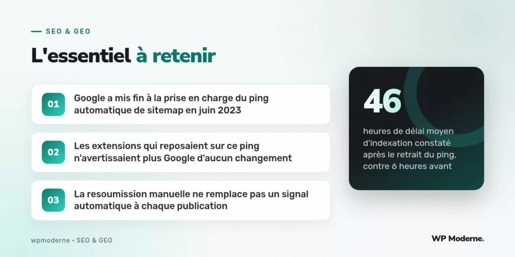 L'essentiel à retenir : Google a mis fin à la prise en charge du ping automatique de sitemap en juin 2023 ; Les extensions qui reposaient sur ce ping n'avertissaient plus Google d'aucun changement ; La resoumission manuelle ne remplace pas un signal automatique à chaque publication