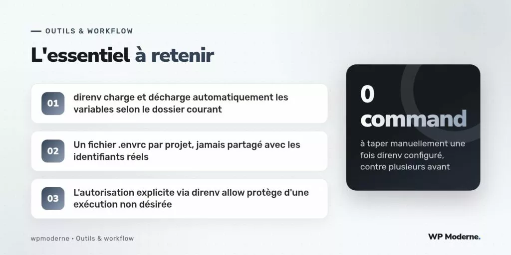 L'essentiel à retenir : direnv charge et décharge automatiquement les variables selon le dossier courant ; Un fichier .envrc par projet, jamais partagé avec les identifiants réels ; L'autorisation explicite via direnv allow protège d'une exécution non désirée