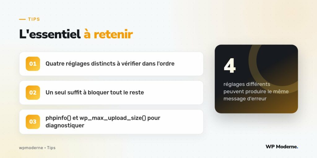 L'essentiel à retenir : Quatre réglages distincts à vérifier dans l'ordre ; Un seul suffit à bloquer tout le reste ; phpinfo() et wp_max_upload_size() pour diagnostiquer