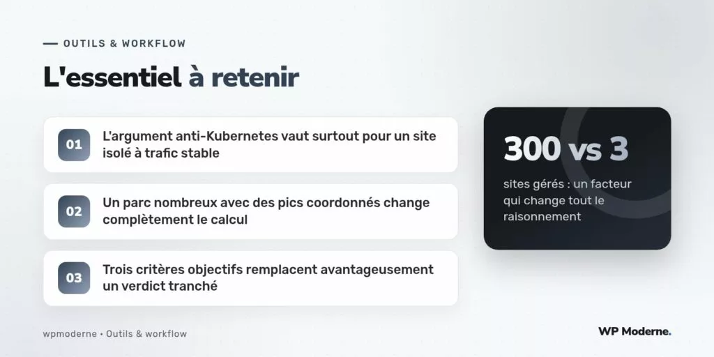 L'essentiel à retenir : L'argument anti-Kubernetes vaut surtout pour un site isolé à trafic stable ; Un parc nombreux avec des pics coordonnés change complètement le calcul ; Trois critères objectifs remplacent avantageusement un verdict tranché