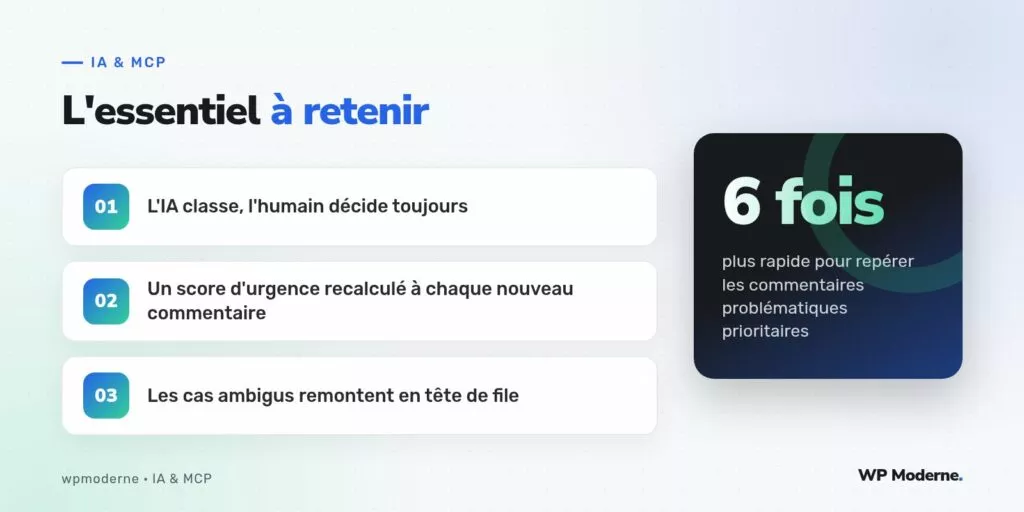 L'essentiel à retenir : L'IA classe, l'humain décide toujours ; Un score d'urgence recalculé à chaque nouveau commentaire ; Les cas ambigus remontent en tête de file