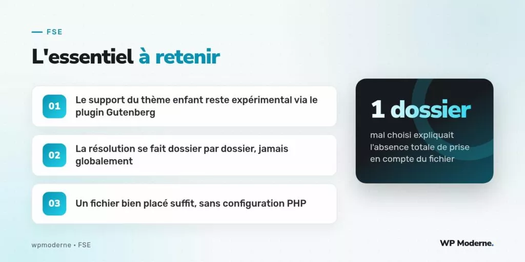 L'essentiel à retenir : Le support du thème enfant reste expérimental via le plugin Gutenberg ; La résolution se fait dossier par dossier, jamais globalement ; Un fichier bien placé suffit, sans configuration PHP