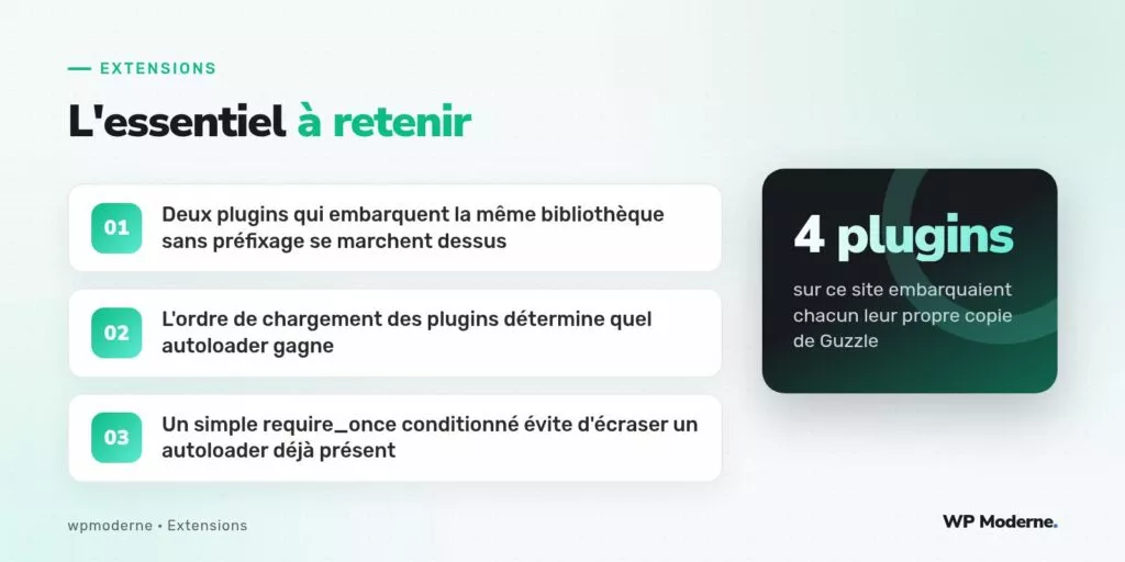 L'essentiel à retenir : Deux plugins qui embarquent la même bibliothèque sans préfixage se marchent dessus ; L'ordre de chargement des plugins détermine quel autoloader gagne ; Un simple require_once conditionné évite d'écraser un autoloader déjà présent