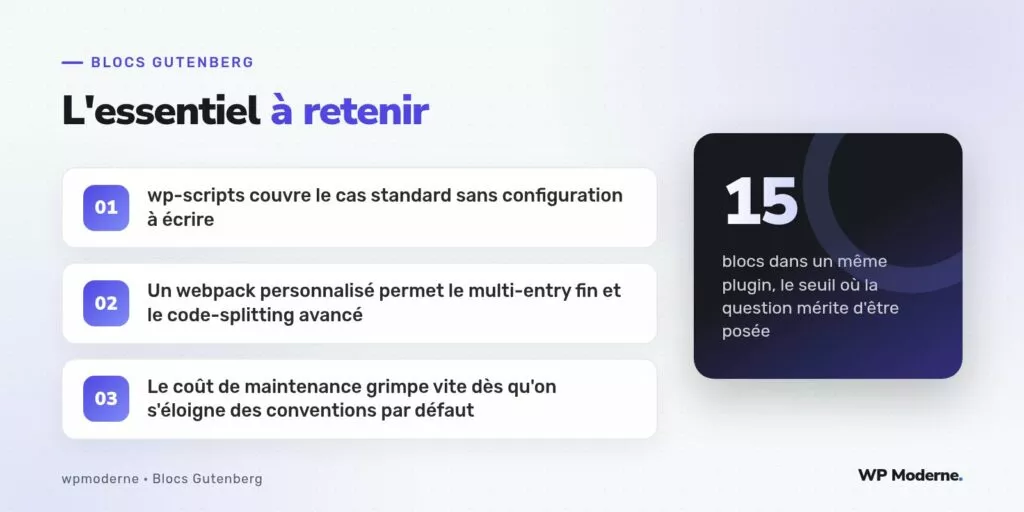 L'essentiel à retenir : wp-scripts couvre le cas standard sans configuration à écrire ; Un webpack personnalisé permet le multi-entry fin et le code-splitting avancé ; Le coût de maintenance grimpe vite dès qu'on s'éloigne des conventions par défaut