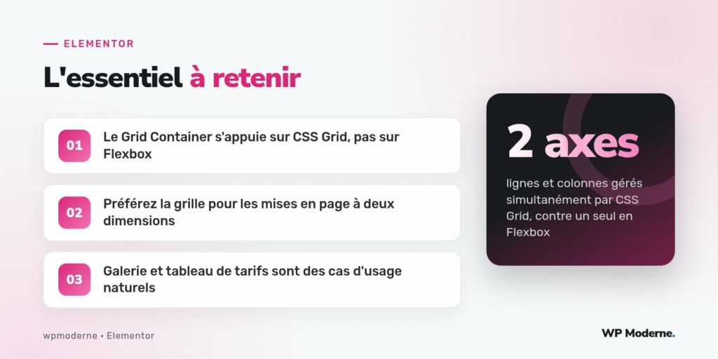 L'essentiel à retenir : Le Grid Container s'appuie sur CSS Grid, pas sur Flexbox ; Préférez la grille pour les mises en page à deux dimensions ; Galerie et tableau de tarifs sont des cas d'usage naturels