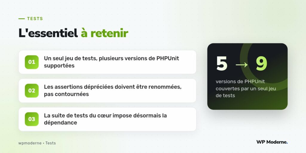 L'essentiel à retenir : Un seul jeu de tests, plusieurs versions de PHPUnit supportées ; Les assertions dépréciées doivent être renommées, pas contournées ; La suite de tests du cœur impose désormais la dépendance