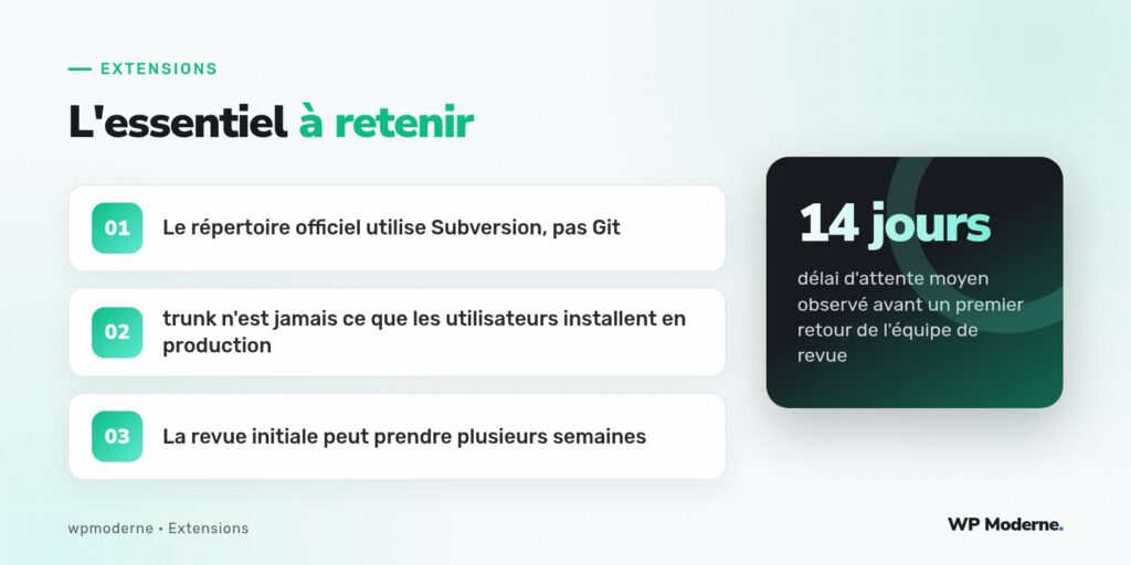 L'essentiel à retenir : Le répertoire officiel utilise Subversion, pas Git ; trunk n'est jamais ce que les utilisateurs installent en production ; La revue initiale peut prendre plusieurs semaines