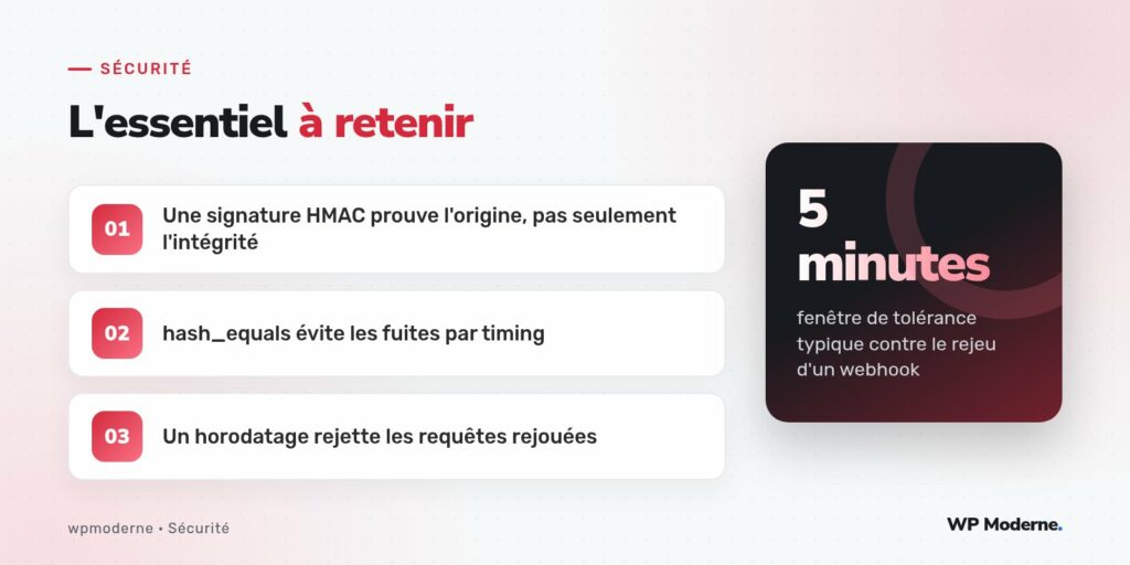 L'essentiel à retenir : Une signature HMAC prouve l'origine, pas seulement l'intégrité ; hash_equals évite les fuites par timing ; Un horodatage rejette les requêtes rejouées