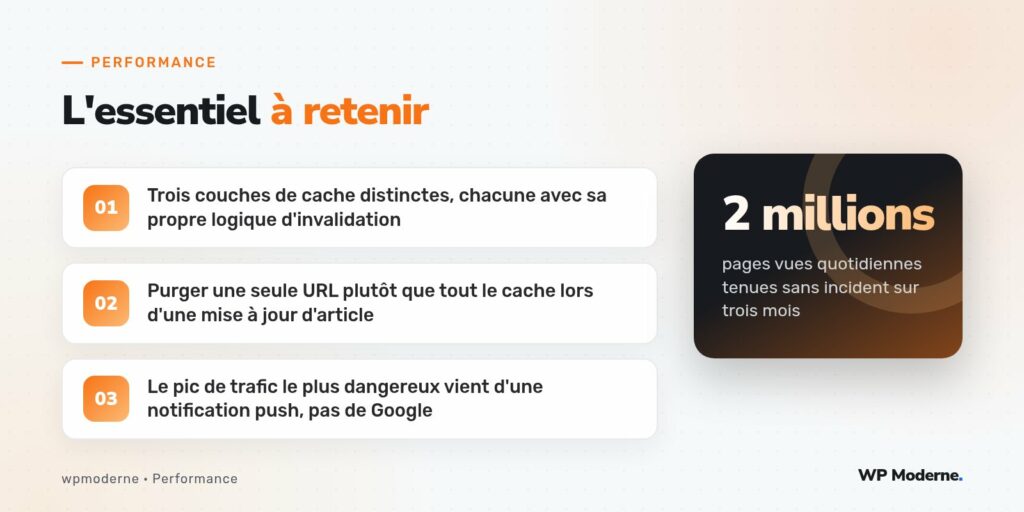 L'essentiel à retenir : Trois couches de cache distinctes, chacune avec sa propre logique d'invalidation ; Purger une seule URL plutôt que tout le cache lors d'une mise à jour d'article ; Le pic de trafic le plus dangereux vient d'une notification push, pas de Google