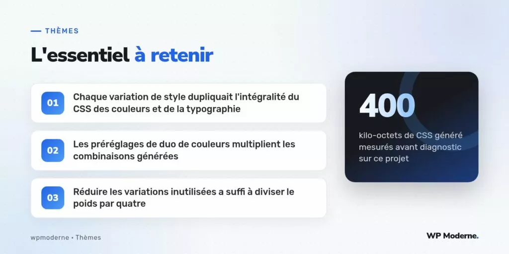 L'essentiel à retenir : Chaque variation de style dupliquait l'intégralité du CSS des couleurs et de la typographie ; Les préréglages de duo de couleurs multiplient les combinaisons générées ; Réduire les variations inutilisées a suffi à diviser le poids par quatre