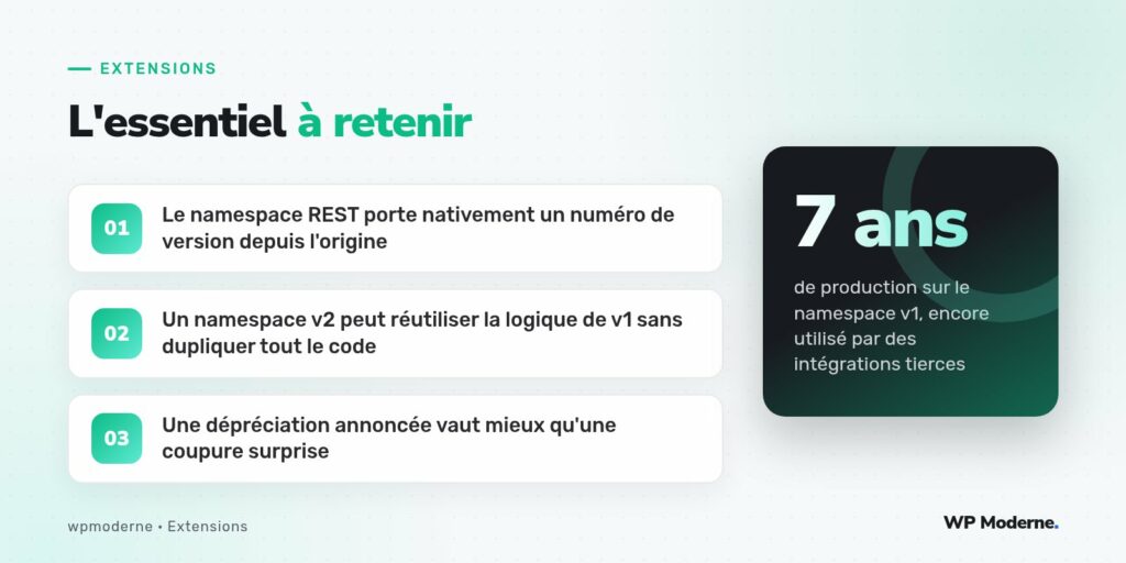 L'essentiel à retenir : Le namespace REST porte nativement un numéro de version depuis l'origine ; Un namespace v2 peut réutiliser la logique de v1 sans dupliquer tout le code ; Une dépréciation annoncée vaut mieux qu'une coupure surprise