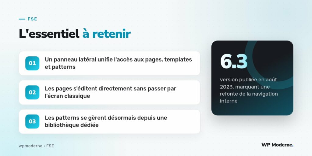 L'essentiel à retenir : Un panneau latéral unifie l'accès aux pages, templates et patterns ; Les pages s'éditent directement sans passer par l'écran classique ; Les patterns se gèrent désormais depuis une bibliothèque dédiée