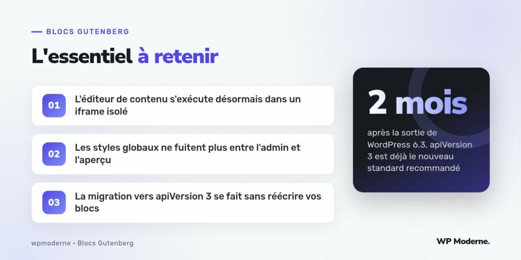 L'essentiel à retenir : L'éditeur de contenu s'exécute désormais dans un iframe isolé ; Les styles globaux ne fuitent plus entre l'admin et l'aperçu ; La migration vers apiVersion 3 se fait sans réécrire vos blocs
