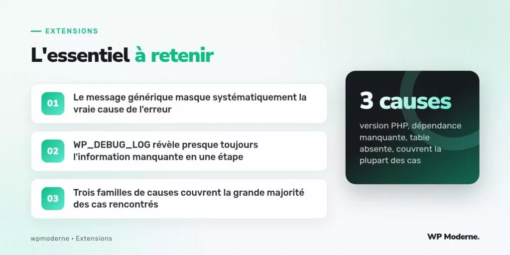 L'essentiel à retenir : Le message générique masque systématiquement la vraie cause de l'erreur ; WP_DEBUG_LOG révèle presque toujours l'information manquante en une étape ; Trois familles de causes couvrent la grande majorité des cas rencontrés