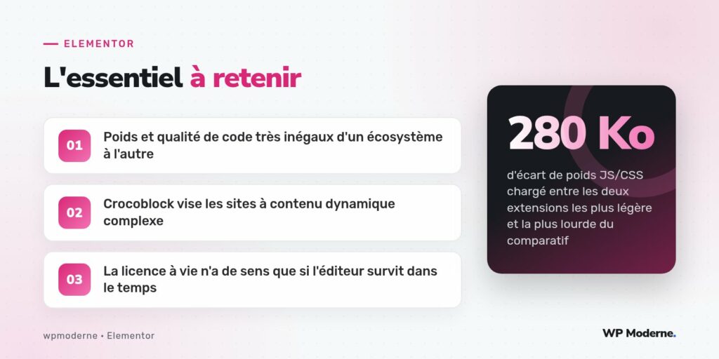 L'essentiel à retenir : Poids et qualité de code très inégaux d'un écosystème à l'autre ; Crocoblock vise les sites à contenu dynamique complexe ; La licence à vie n'a de sens que si l'éditeur survit dans le temps