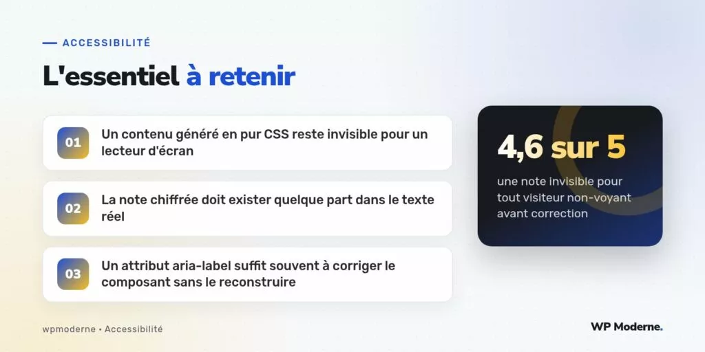 L'essentiel à retenir : Un contenu généré en pur CSS reste invisible pour un lecteur d'écran ; La note chiffrée doit exister quelque part dans le texte réel ; Un attribut aria-label suffit souvent à corriger le composant sans le reconstruire