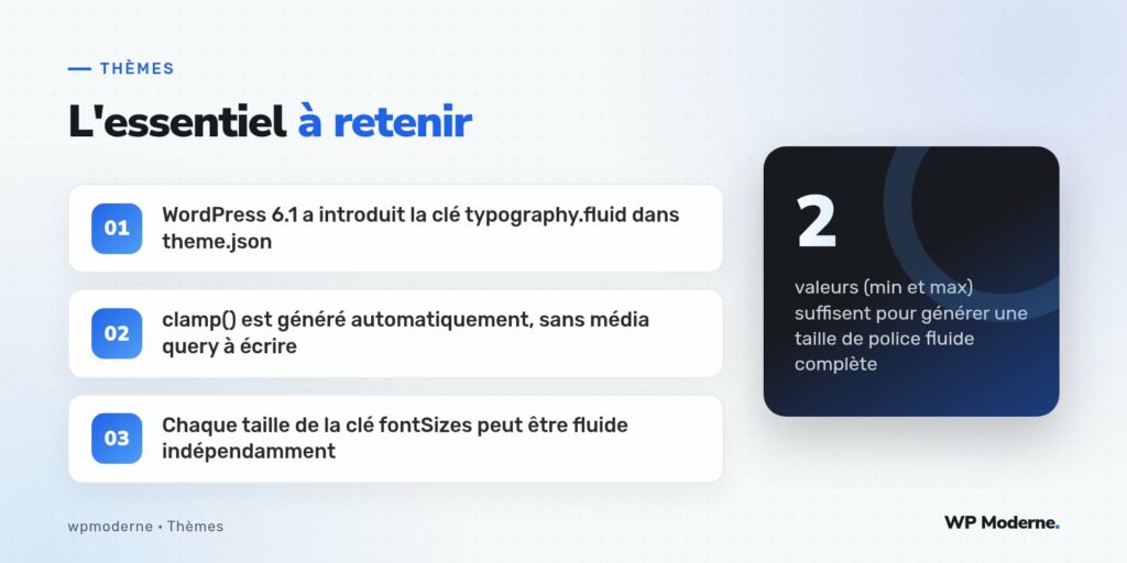L'essentiel à retenir : WordPress 6.1 a introduit la clé typography.fluid dans theme.json ; clamp() est généré automatiquement, sans média query à écrire ; Chaque taille de la clé fontSizes peut être fluide indépendamment