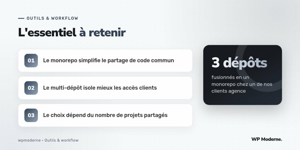 L'essentiel à retenir : Le monorepo simplifie le partage de code commun ; Le multi-dépôt isole mieux les accès clients ; Le choix dépend du nombre de projets partagés