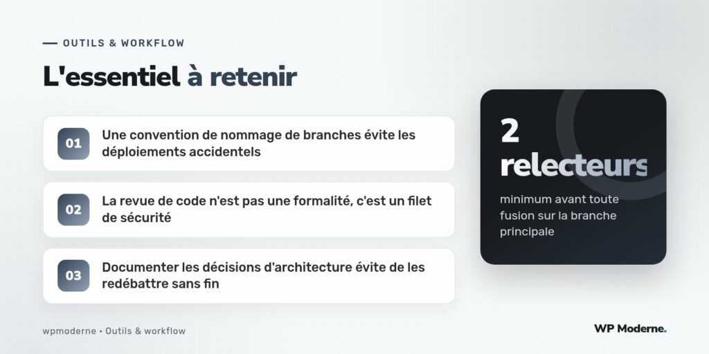 L'essentiel à retenir : Une convention de nommage de branches évite les déploiements accidentels ; La revue de code n'est pas une formalité, c'est un filet de sécurité ; Documenter les décisions d'architecture évite de les redébattre sans fin