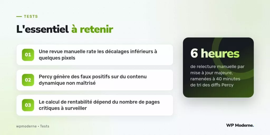 L'essentiel à retenir : Une revue manuelle rate les décalages inférieurs à quelques pixels ; Percy génère des faux positifs sur du contenu dynamique non maîtrisé ; Le calcul de rentabilité dépend du nombre de pages critiques à surveiller