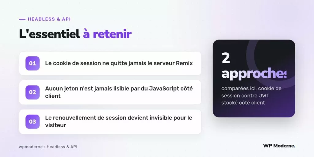 L'essentiel à retenir : Le cookie de session ne quitte jamais le serveur Remix ; Aucun jeton n'est jamais lisible par du JavaScript côté client ; Le renouvellement de session devient invisible pour le visiteur