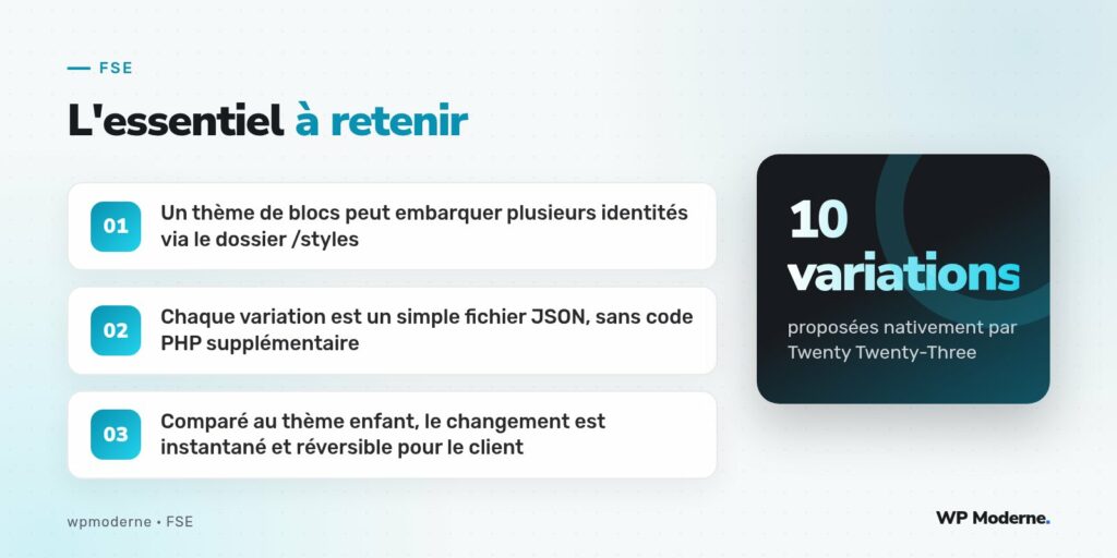 L'essentiel à retenir : Un thème de blocs peut embarquer plusieurs identités via le dossier /styles ; Chaque variation est un simple fichier JSON, sans code PHP supplémentaire ; Comparé au thème enfant, le changement est instantané et réversible pour le client