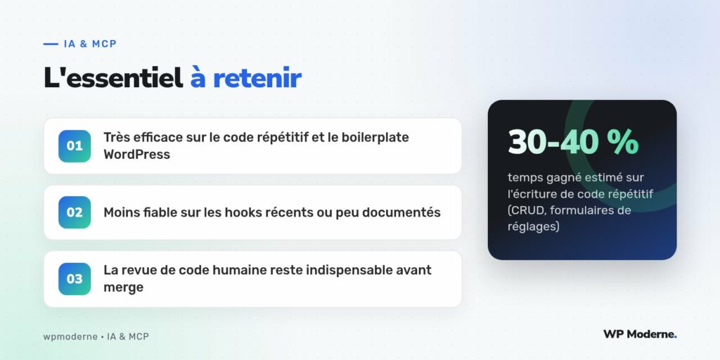 L'essentiel à retenir : Très efficace sur le code répétitif et le boilerplate WordPress ; Moins fiable sur les hooks récents ou peu documentés ; La revue de code humaine reste indispensable avant merge